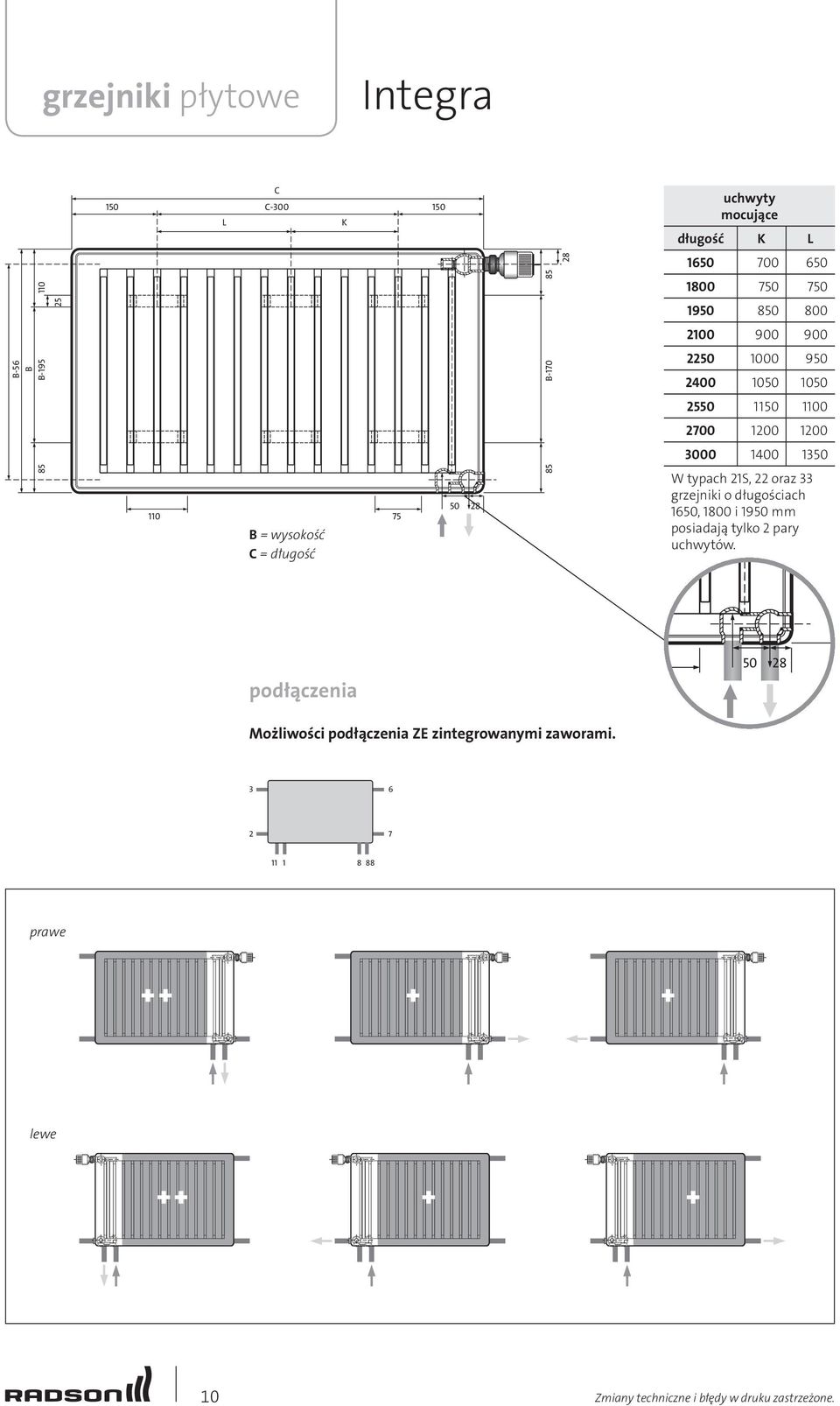 110 75 B = wysokość C = 50 28 85 W typach 21S, 22 oraz 33 grzejniki o długościach 1650, 1800 i 1950 mm posiadają tylko