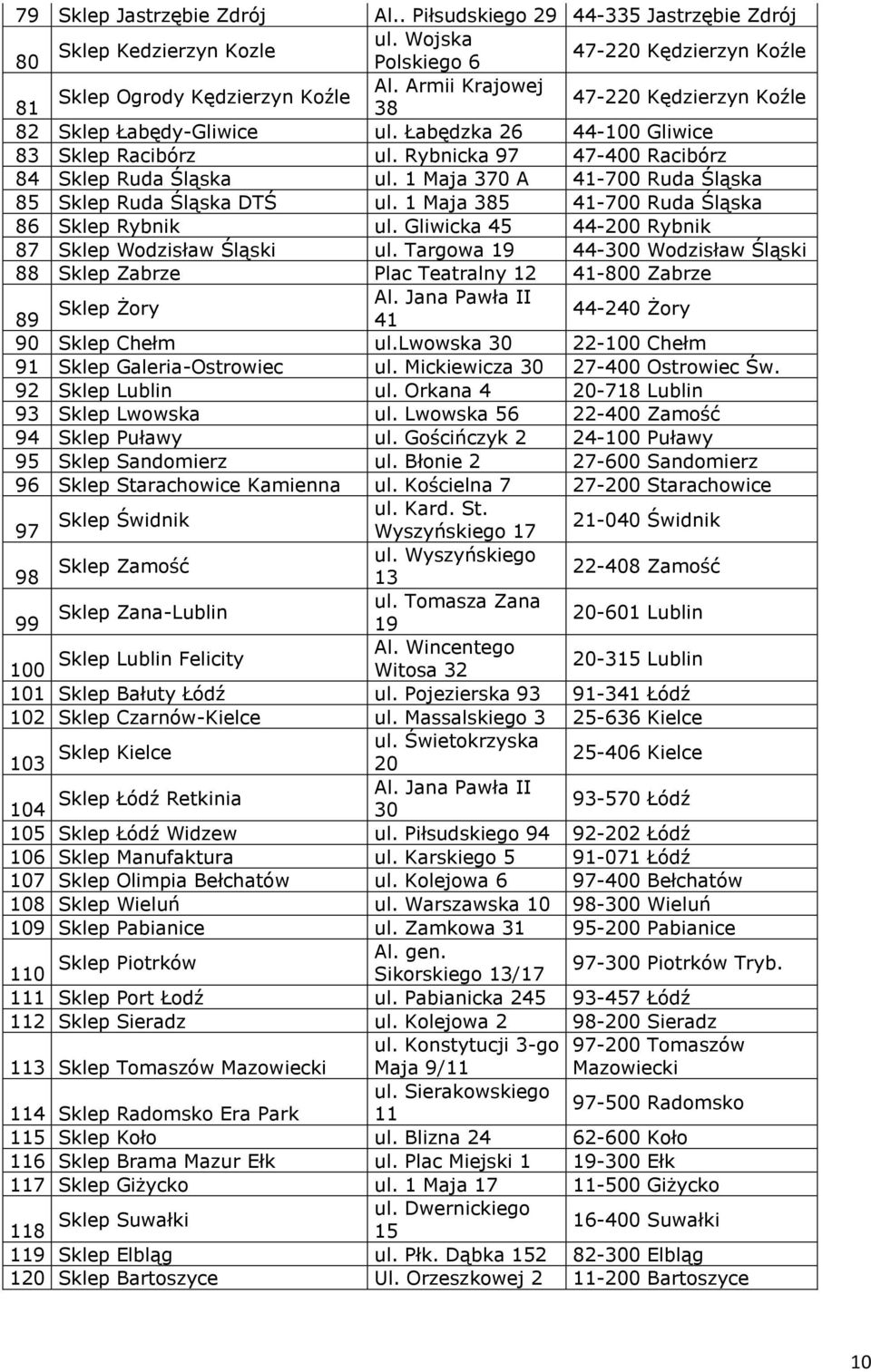 1 Maja 370 A 41-700 Ruda Śląska 85 Sklep Ruda Śląska DTŚ ul. 1 Maja 385 41-700 Ruda Śląska 86 Sklep Rybnik ul. Gliwicka 45 44-200 Rybnik 87 Sklep Wodzisław Śląski ul.