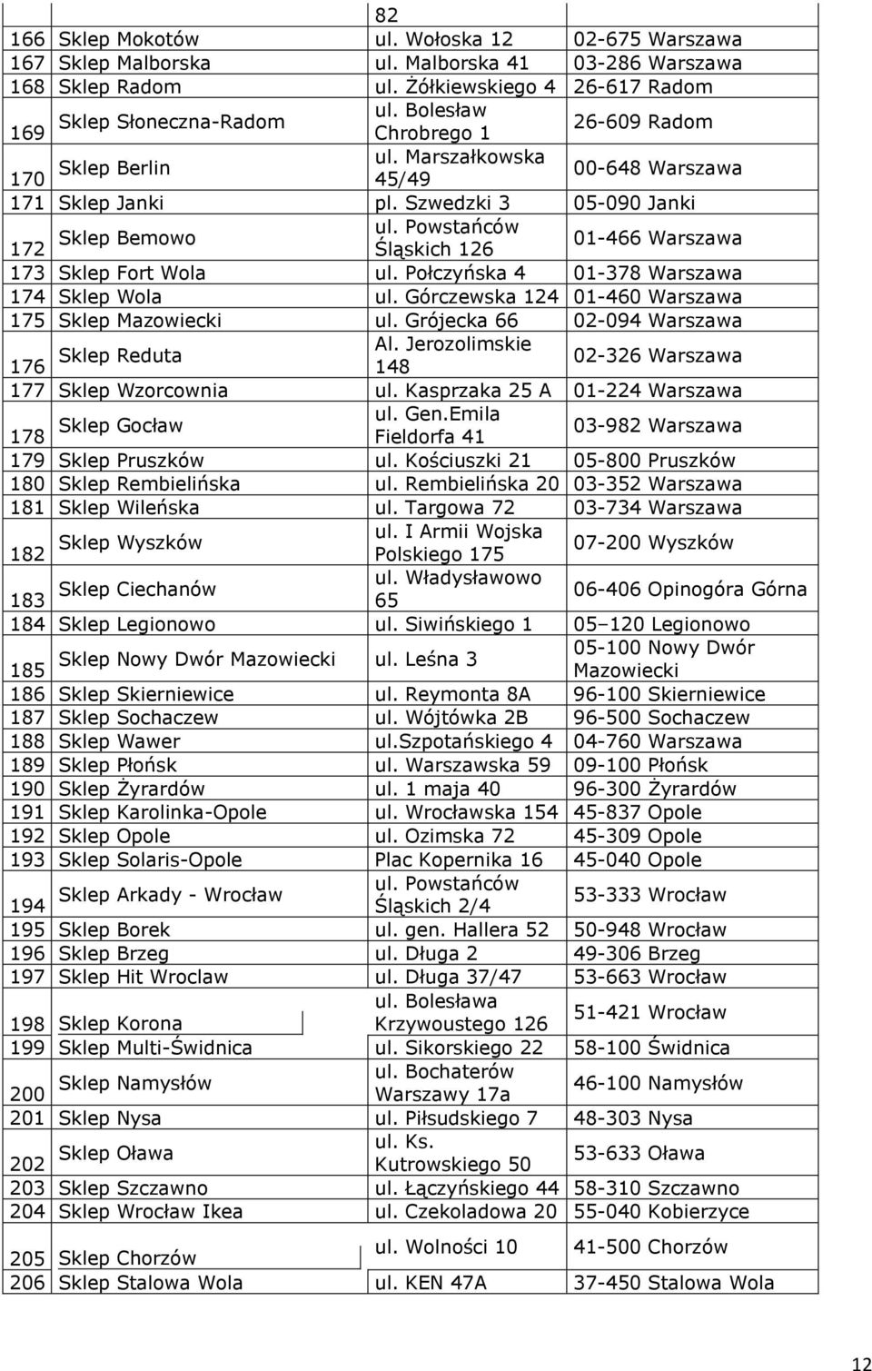 Powstańców Śląskich 126 01-466 Warszawa 173 Sklep Fort Wola ul. Połczyńska 4 01-378 Warszawa 174 Sklep Wola ul. Górczewska 124 01-460 Warszawa 175 Sklep Mazowiecki ul.
