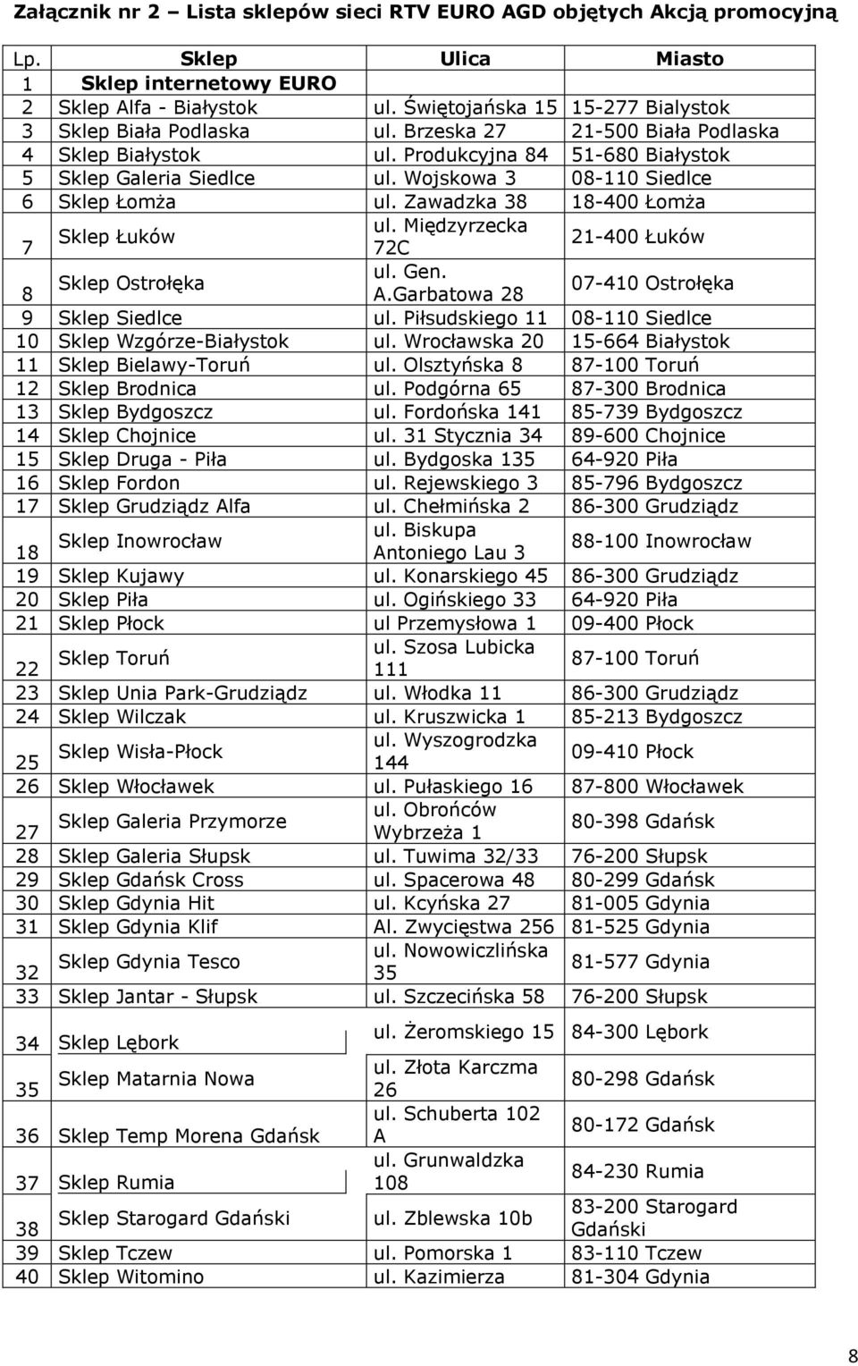 Wojskowa 3 08-110 Siedlce 6 Sklep Łomża ul. Zawadzka 38 18-400 Łomża ul. Międzyrzecka Sklep Łuków 7 72C 21-400 Łuków ul. Gen. Sklep Ostrołęka 8 A.Garbatowa 28 07-410 Ostrołęka 9 Sklep Siedlce ul.