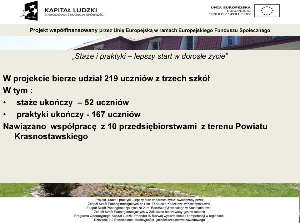 ukończy 52 uczniów praktyki ukończy - 167 uczniów Nawiązano