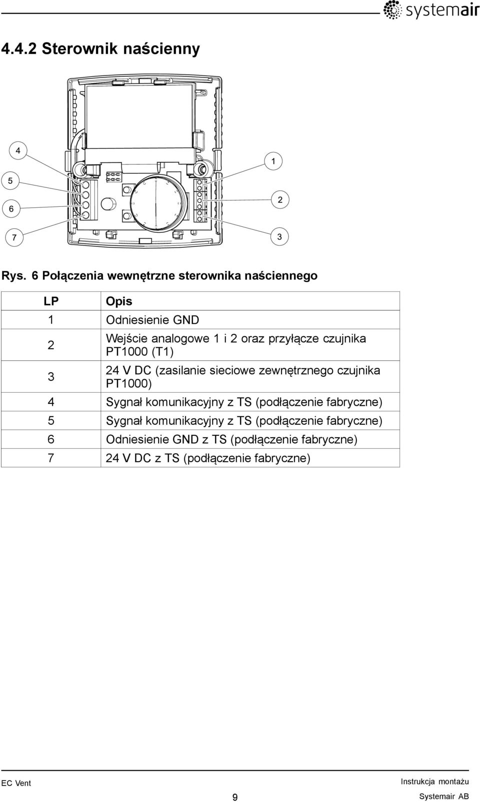 przyłącze czujnika PT1000 (T1) 24 V DC (zasilanie sieciowe zewnętrznego czujnika PT1000) 4 Sygnał