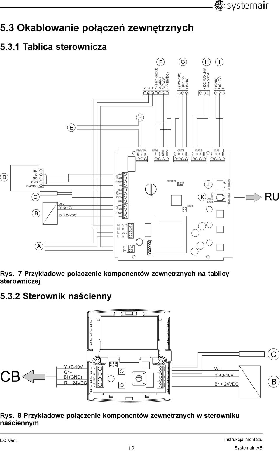 sterowniczej 5.3.2 Sterownik naścienny Rys.