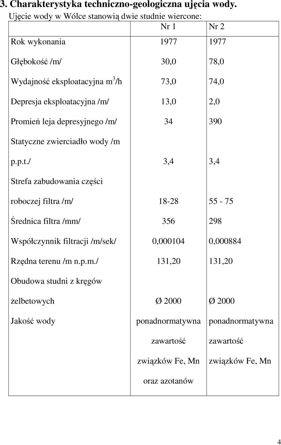 Promień leja depresyjnego /m/ Statyczne zwierciadło wody /m p.p.t./ Strefa zabudowania części roboczej filtra /m/ Średnica filtra /mm/ Współczynnik filtracji /m/sek/ Rzędna terenu /m n.