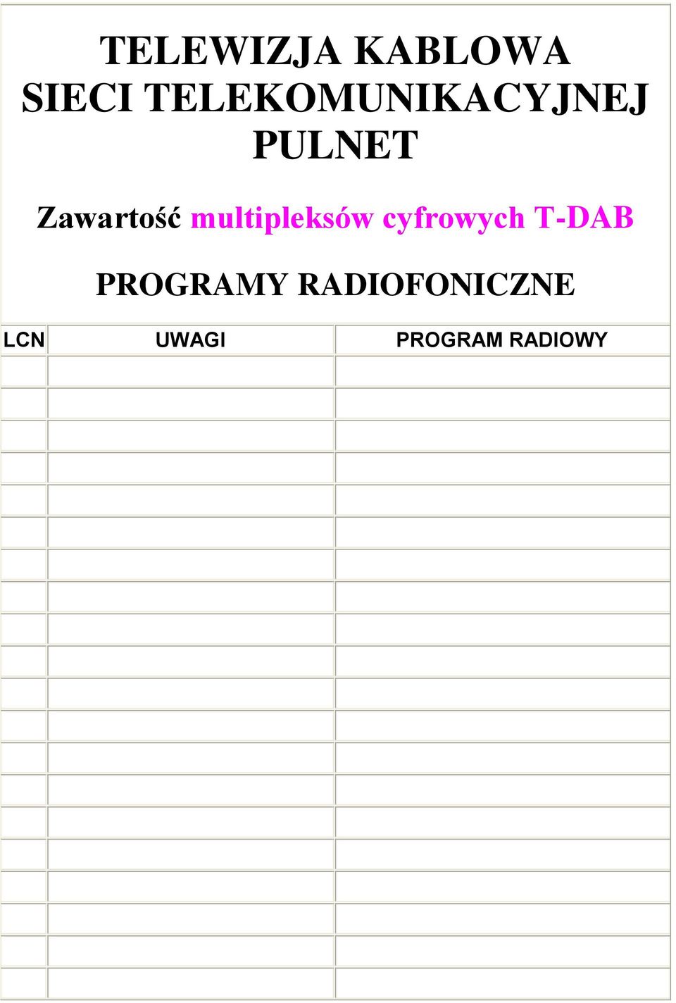 Zawartość multipleksów cyfrowych