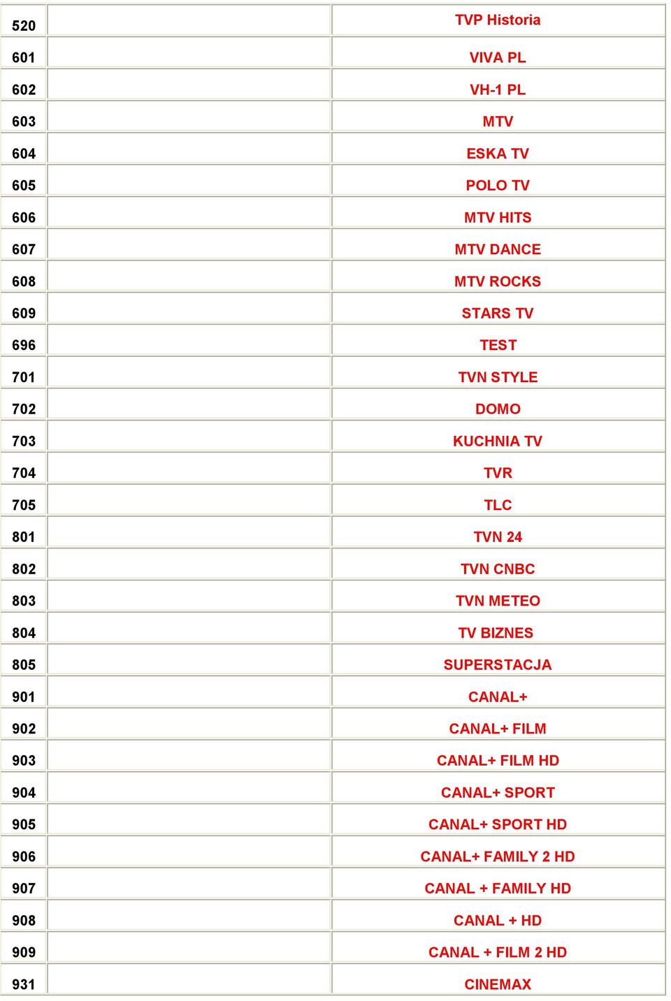803 TVN METEO 804 TV BIZNES 805 SUPERSTACJA 901 CANAL+ 902 CANAL+ FILM 903 CANAL+ FILM HD 904 CANAL+ SPORT