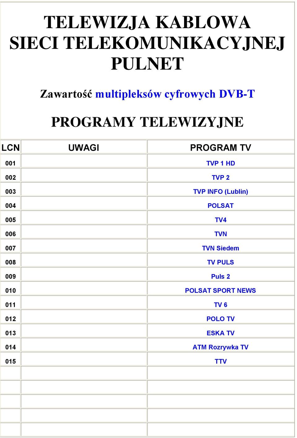 003 TVP INFO (Lublin) 004 POLSAT 005 TV4 006 TVN 007 TVN Siedem 008 TV PULS 009