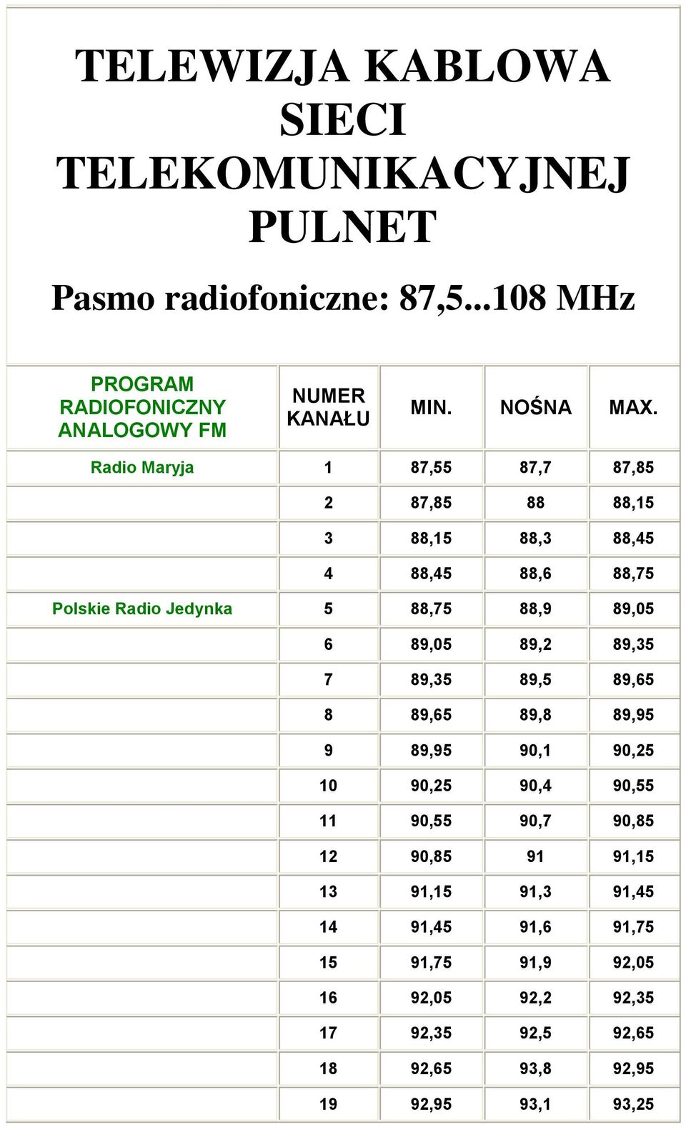 Radio Maryja 1 87,55 87,7 87,85 2 87,85 88 88,15 3 88,15 88,3 88,45 4 88,45 88,6 88,75 Polskie Radio Jedynka 5 88,75 88,9 89,05 6 89,05