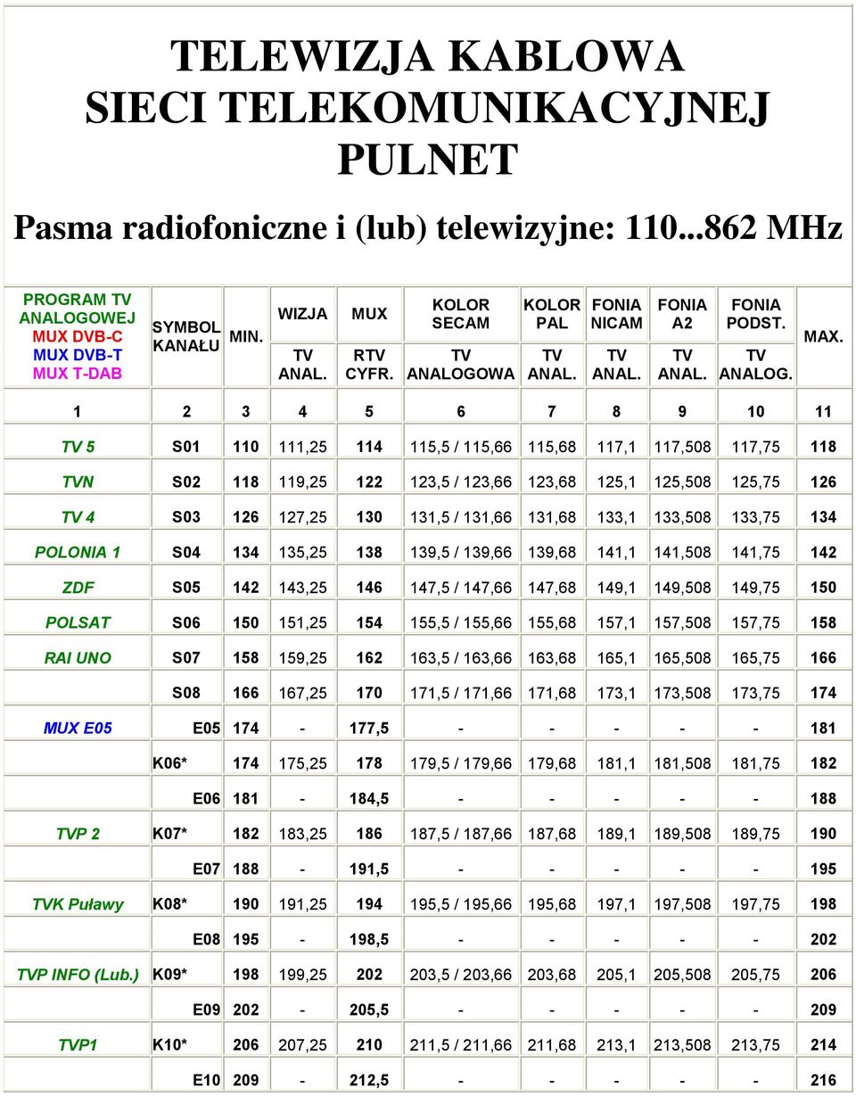 1 2 3 4 5 6 7 8 9 10 11 TV 5 S01 110 111,25 114 115,5 / 115,66 115,68 117,1 117,508 117,75 118 TVN S02 118 119,25 122 123,5 / 123,66 123,68 125,1 125,508 125,75 126 TV 4 S03 126 127,25 130 131,5 /