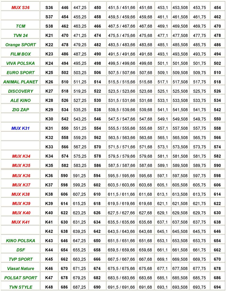 491,66 491,68 493,1 493,508 493,75 494 VIVA POLSKA K24 494 495,25 498 499,5 / 499,66 499,68 501,1 501,508 501,75 502 EURO SPORT K25 502 503,25 506 507,5 / 507,66 507,68 509,1 509,508 509,75 510