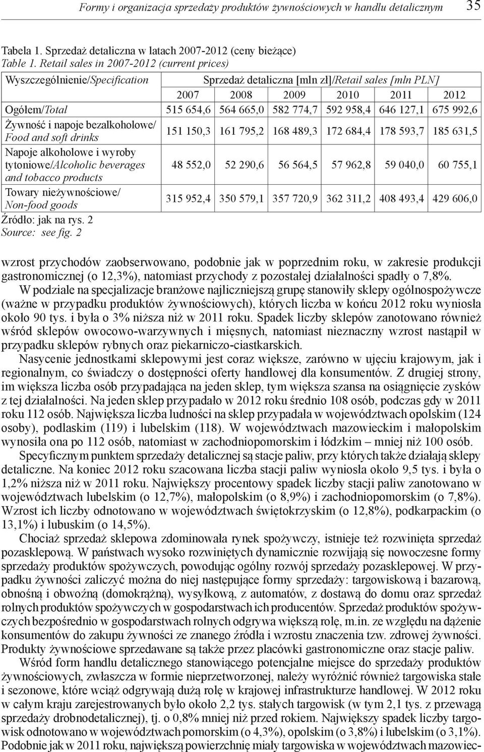 592 958,4 646 127,1 675 992,6 Żywność i napoje bezalkoholowe/ Food and soft drinks 151 150,3 161 795,2 168 489,3 172 684,4 178 593,7 185 631,5 Napoje alkoholowe i wyroby tytoniowe/alcoholic beverages