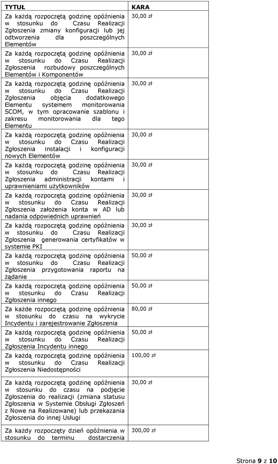 użytkowników Zgłoszenia założenia konta w AD lub nadania odpowiednich uprawnień Zgłoszenia generowania certyfikatów w systemie PKI Zgłoszenia przygotowania raportu na żądanie Zgłoszenia innego Za