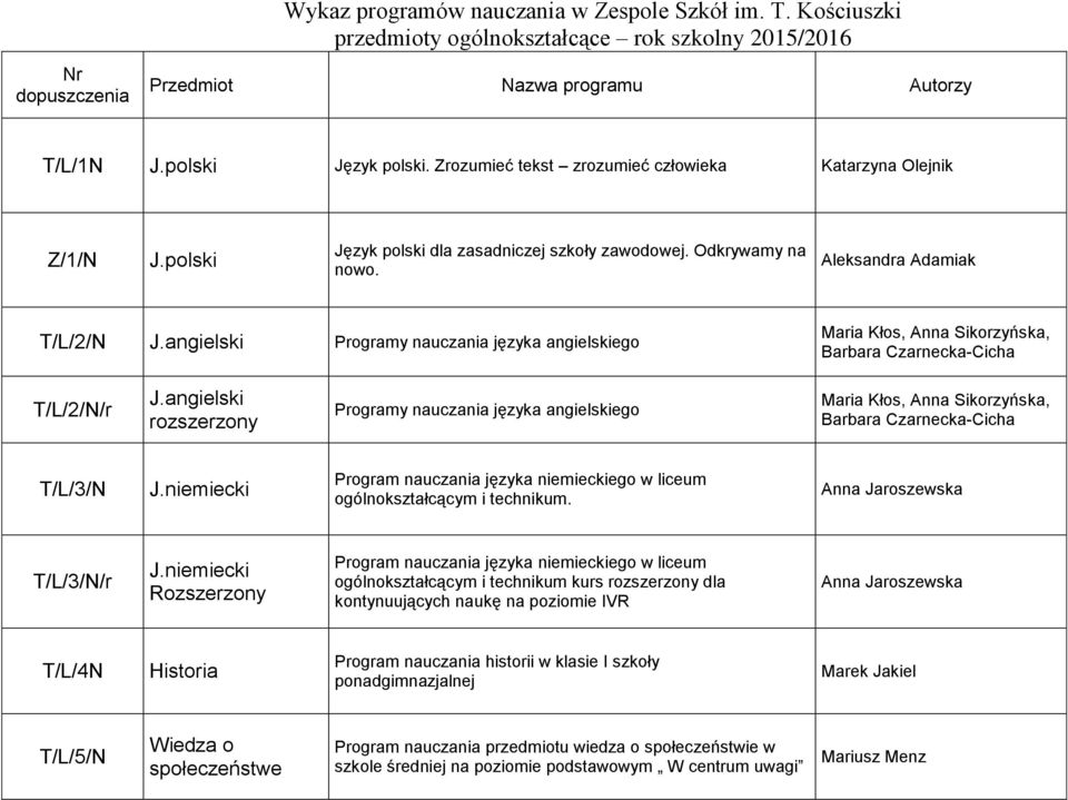 angielski Programy nauczania języka angielskiego Maria Kłos, Anna Sikorzyńska, Barbara Czarnecka-Cicha T/L/2/N/r J.