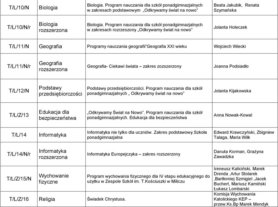 T/L/11/N/r Geografia Geografia- Ciekawi świata zakres zozszerzony Joanna Podsiadło T/L/12/N Podstawy przedsiębiorczości Podstawy przedsiębiorczości.