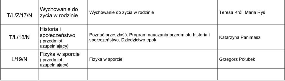 przeszłość. Program nauczania przedmiotu historia i społeczeństwo.