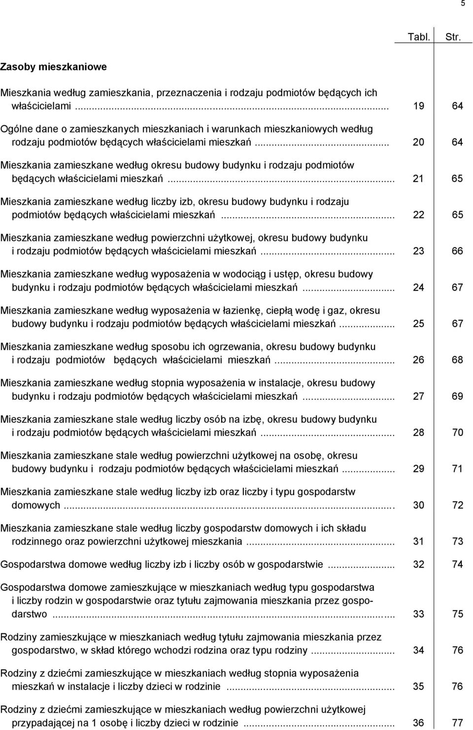 .. 20 64 Mieszkania zamieszkane według okresu budowy budynku i rodzaju podmiotów będących właścicielami mieszkań.