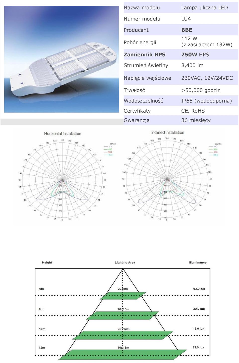 LED LU4 BBE 112 W (z zasilaczem 132W) 250W HPS 8,400
