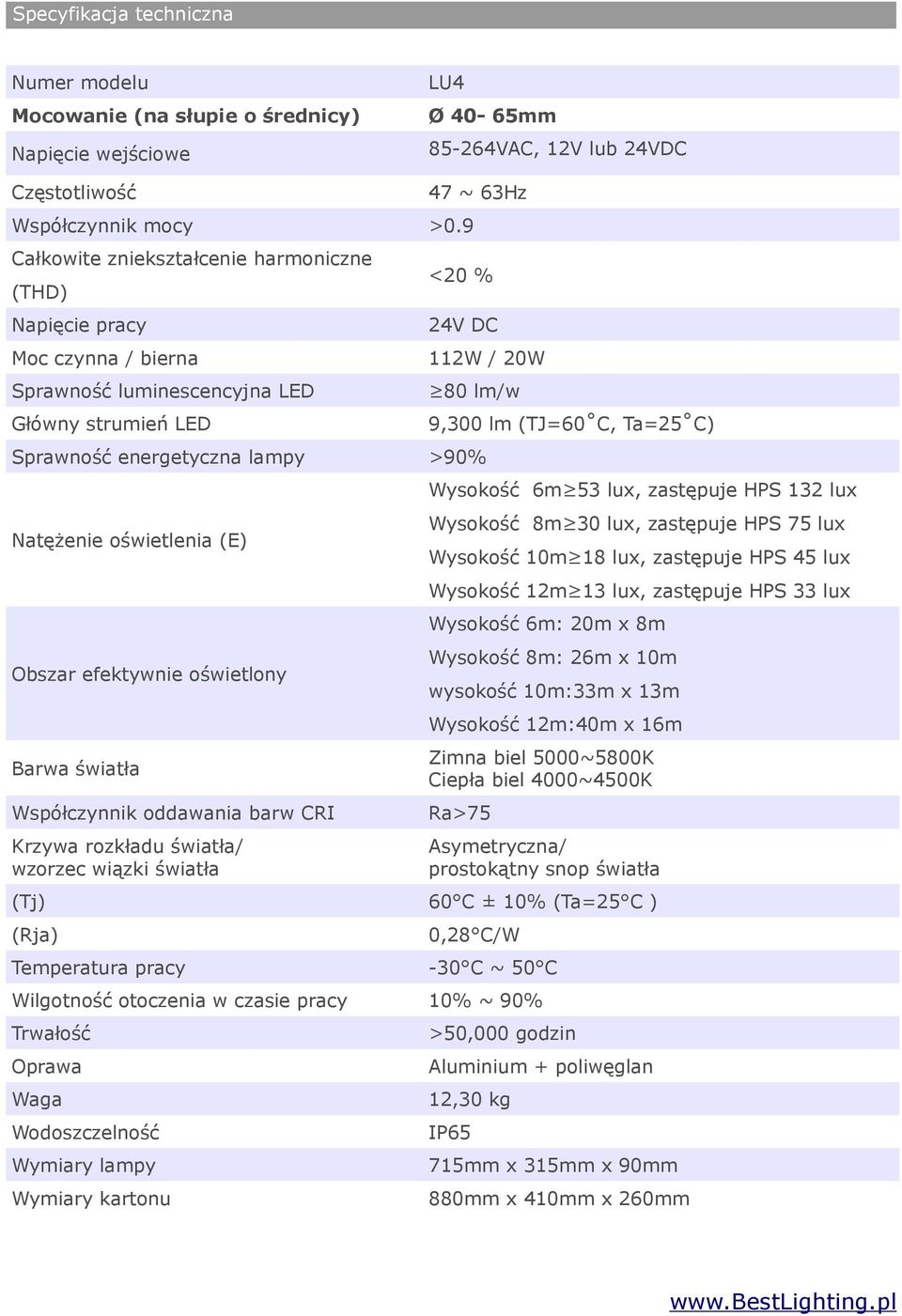 lampy >90% Natężenie oświetlenia (E) Obszar efektywnie oświetlony Barwa światła Współczynnik oddawania barw CRI Krzywa rozkładu światła/ wzorzec wiązki światła 9,300 lm (TJ=60 C, Ta=25 C) Wysokość 6m