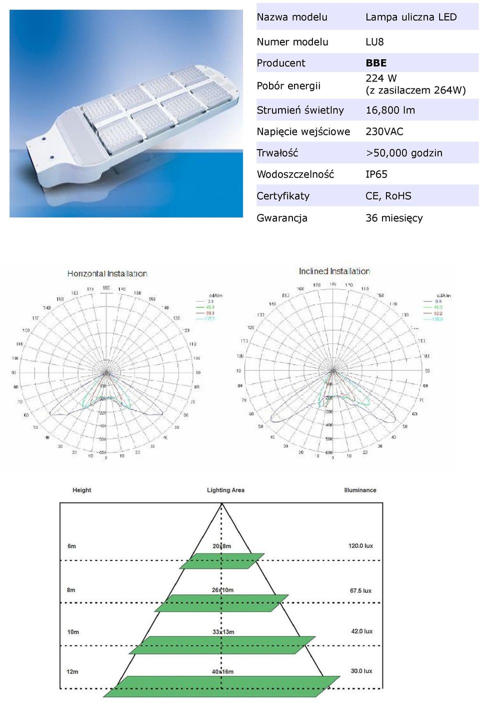 Lampa uliczna LED LU8 BBE 224 W (z