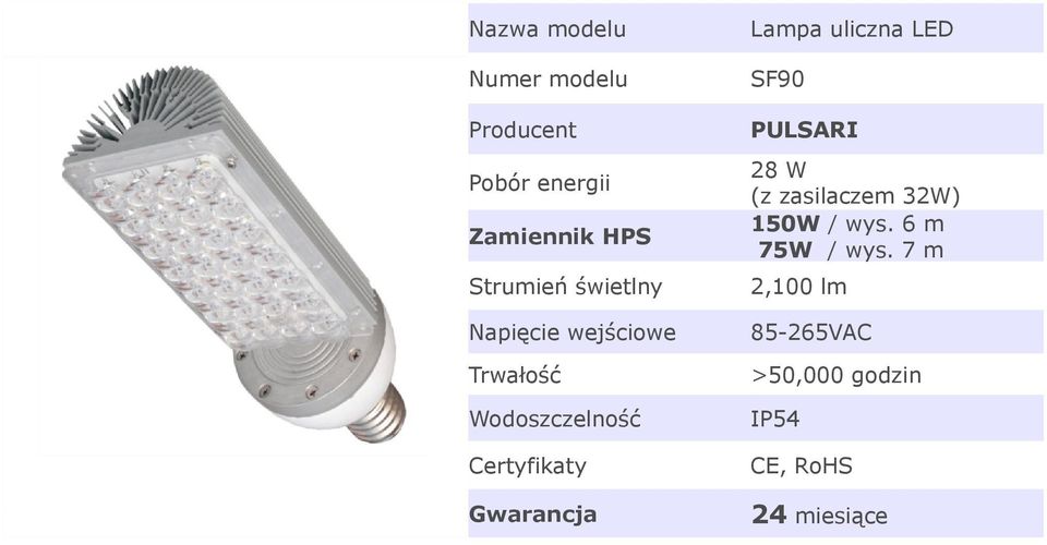 LED SF90 PULSARI 28 W (z zasilaczem 32W) 150W / wys.