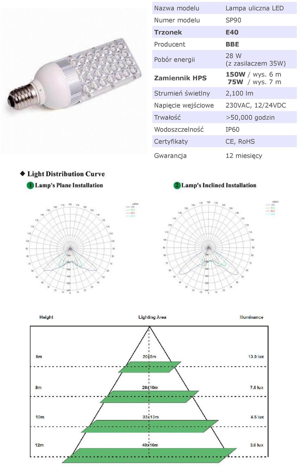 SP90 E40 BBE 28 W (z zasilaczem 35W) 150W / wys.