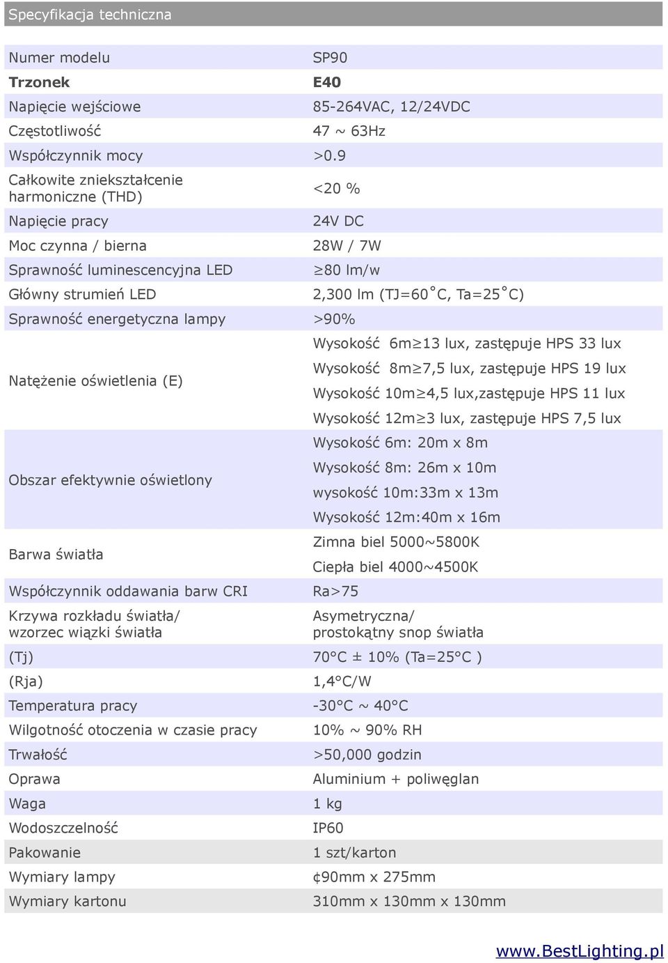 Sprawność energetyczna lampy >90% Natężenie oświetlenia (E) Obszar efektywnie oświetlony Barwa światła Współczynnik oddawania barw CRI Krzywa rozkładu światła/ wzorzec wiązki światła 2,300 lm (TJ=60