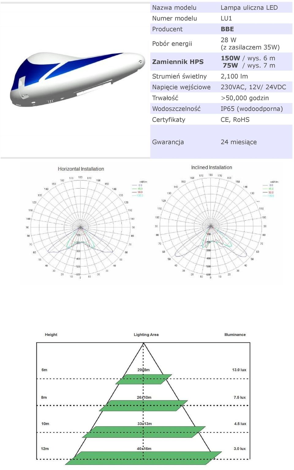 zasilaczem 35W) 150W / wys. 6 m 75W / wys.