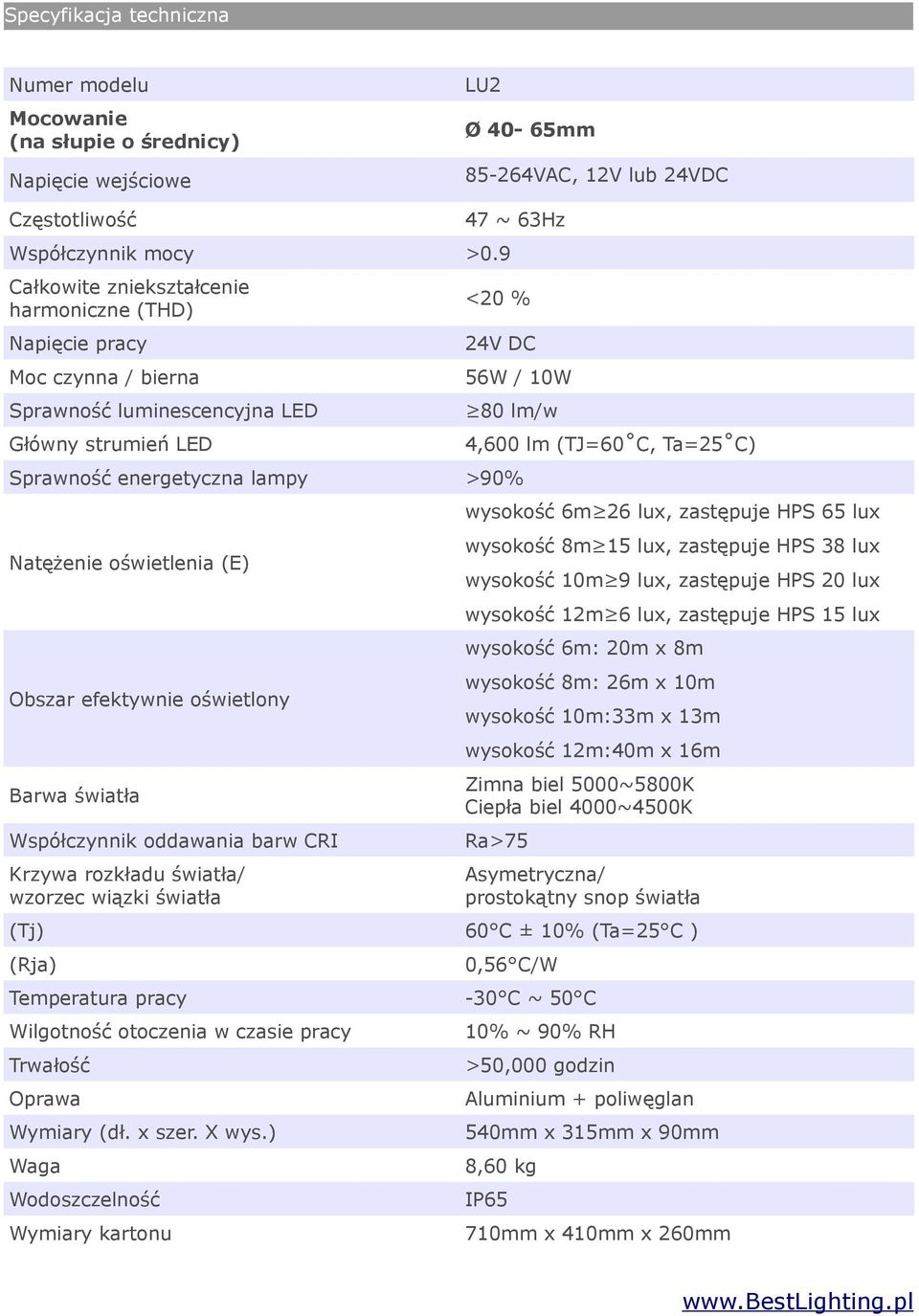 lampy >90% Natężenie oświetlenia (E) Obszar efektywnie oświetlony Barwa światła Współczynnik oddawania barw CRI Krzywa rozkładu światła/ wzorzec wiązki światła 4,600 lm (TJ=60 C, Ta=25 C) wysokość 6m