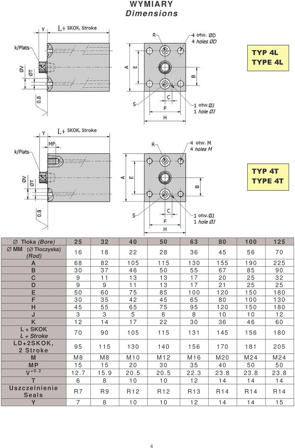 10 10 12 K 12 14 17 22 30 36 46 60 L + SKOK L + Stroke 70 90 105 115 131 145 156 180 LD+2SKOK, 2 Stroke 95 115 130 140 156 170 181 205 M M8 M8 M10 M12 M16 M20 M24 M24 MP