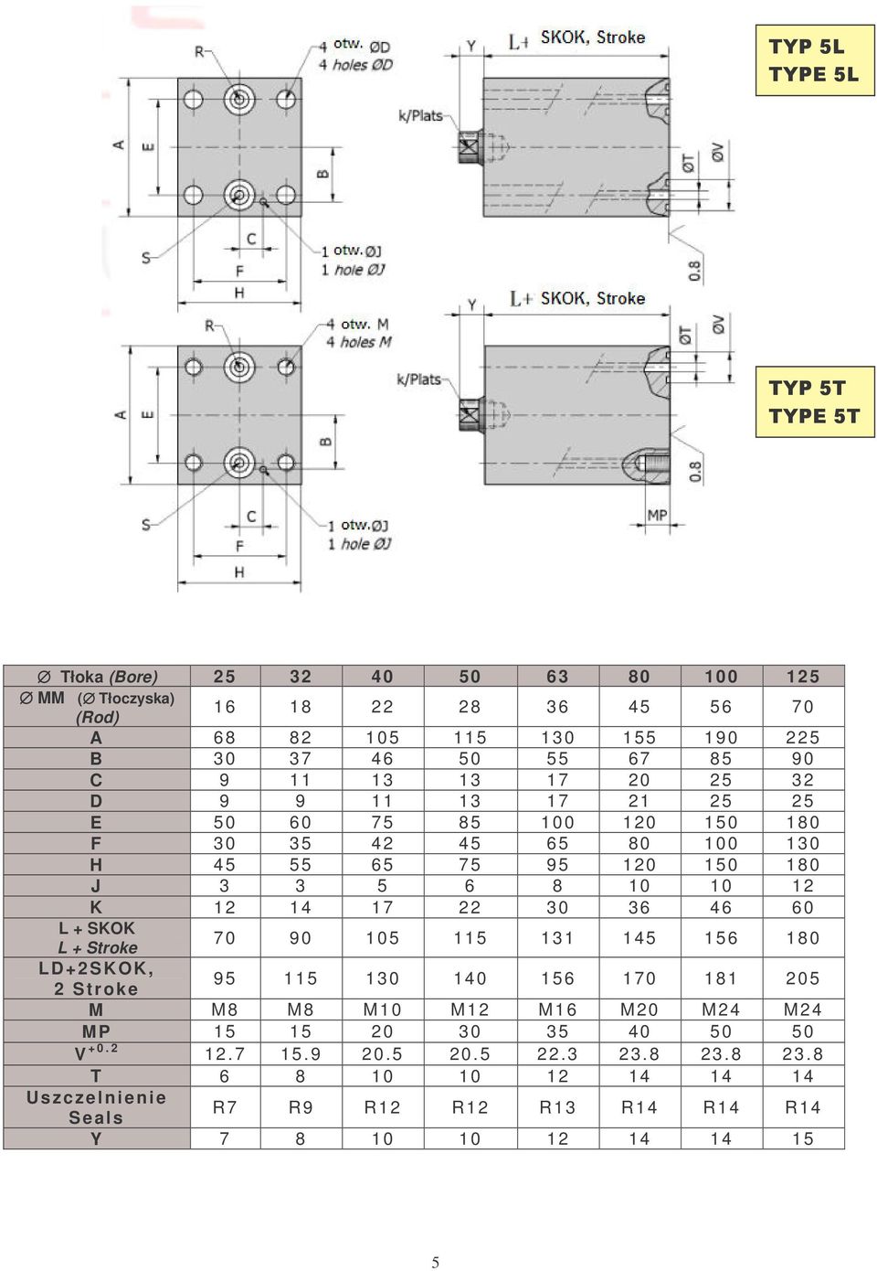 K 12 14 17 22 30 36 46 60 L + SKOK L + Stroke 70 90 105 115 131 145 156 180 LD+2SKOK, 2 Stroke 95 115 130 140 156 170 181 205 M M8 M8 M10 M12 M16 M20 M24 M24 MP 15