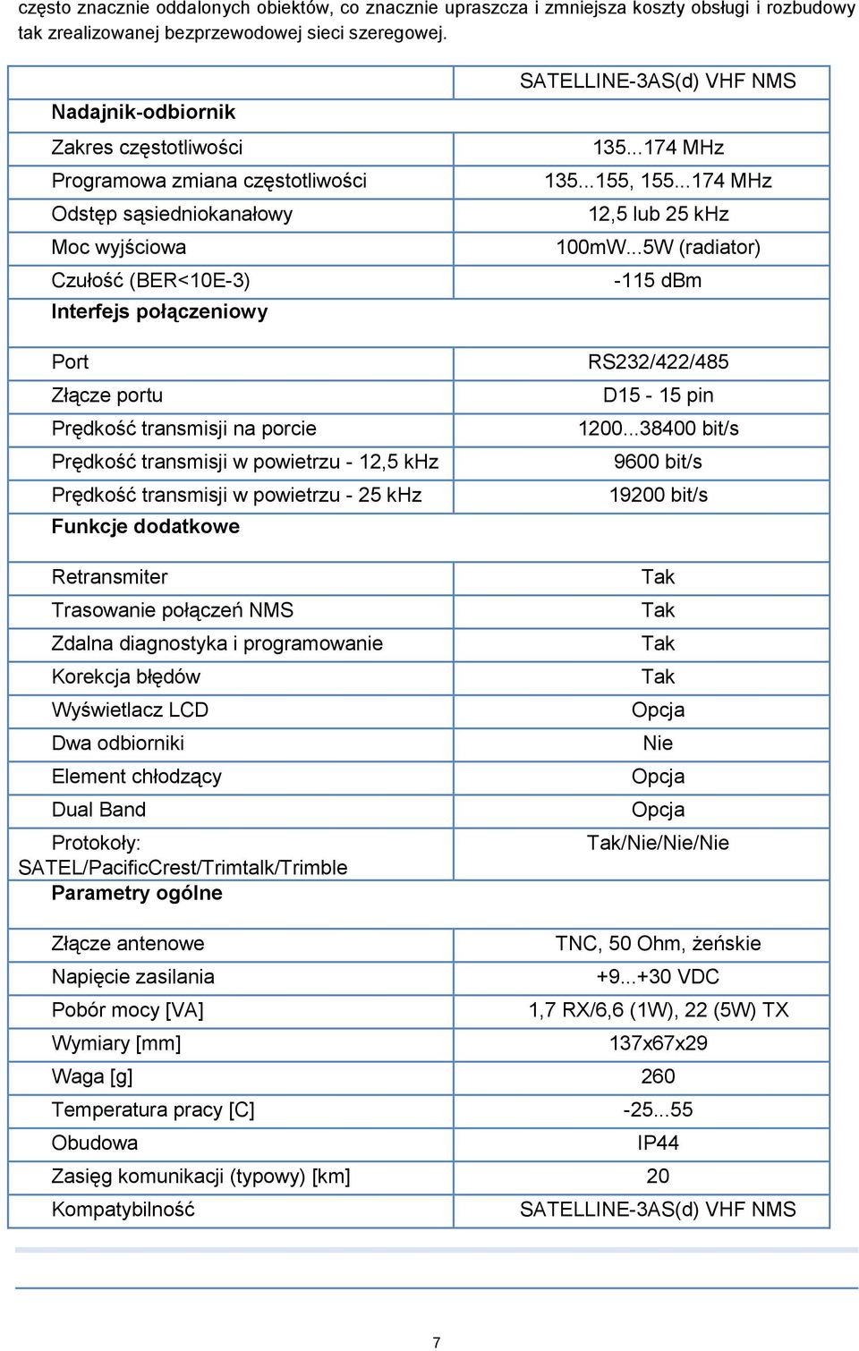 porcie Prędkość transmisji w powietrzu - 12,5 khz Prędkość transmisji w powietrzu - 25 khz Funkcje dodatkowe Retransmiter Trasowanie połączeń NMS Zdalna diagnostyka i programowanie Korekcja błędów