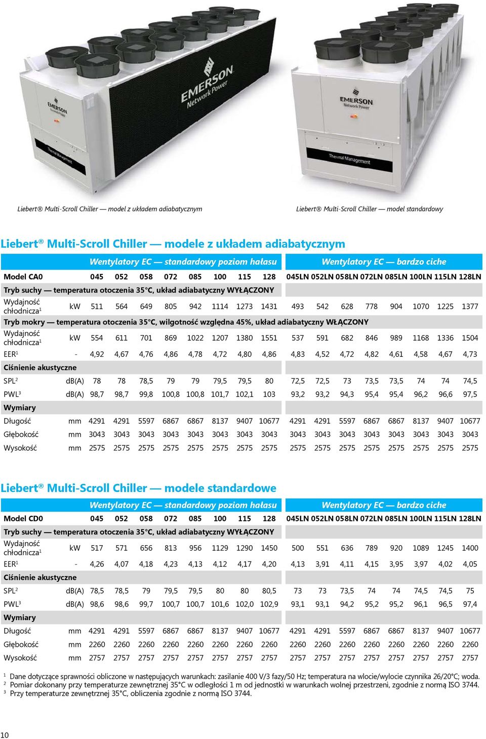 Wydajność chłodnicza 1 kw 511 564 649 805 942 1114 1273 1431 493 542 628 778 904 1070 1225 1377 Tryb mokry temperatura otoczenia 35 C, wilgotność względna 45%, układ adiabatyczny WŁĄCZONY Wydajność