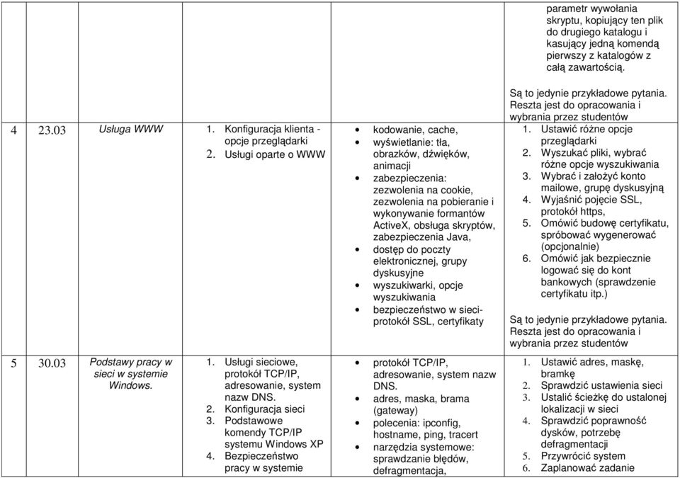 Bezpieczeństwo pracy w systemie kodowanie, cache, wyświetlanie: tła, obrazków, dźwięków, animacji zabezpieczenia: zezwolenia na cookie, zezwolenia na pobieranie i wykonywanie formantów ActiveX,