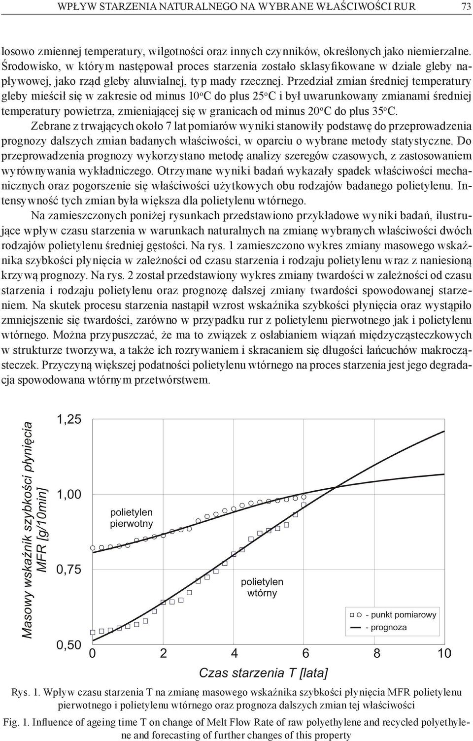 Przedział zmian średniej temperatury gleby mieścił się w zakresie od minus 10 o C do plus 25 o C i był uwarunkowany zmianami średniej temperatury powietrza, zmieniającej się w granicach od minus 20 o