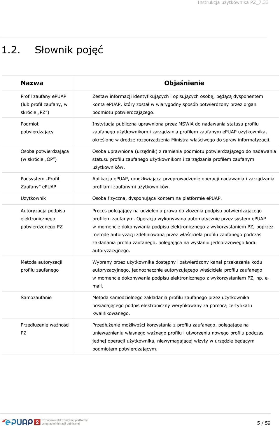 dysponentem konta epuap, który został w wiarygodny sposób potwierdzony przez organ podmiotu potwierdzającego.