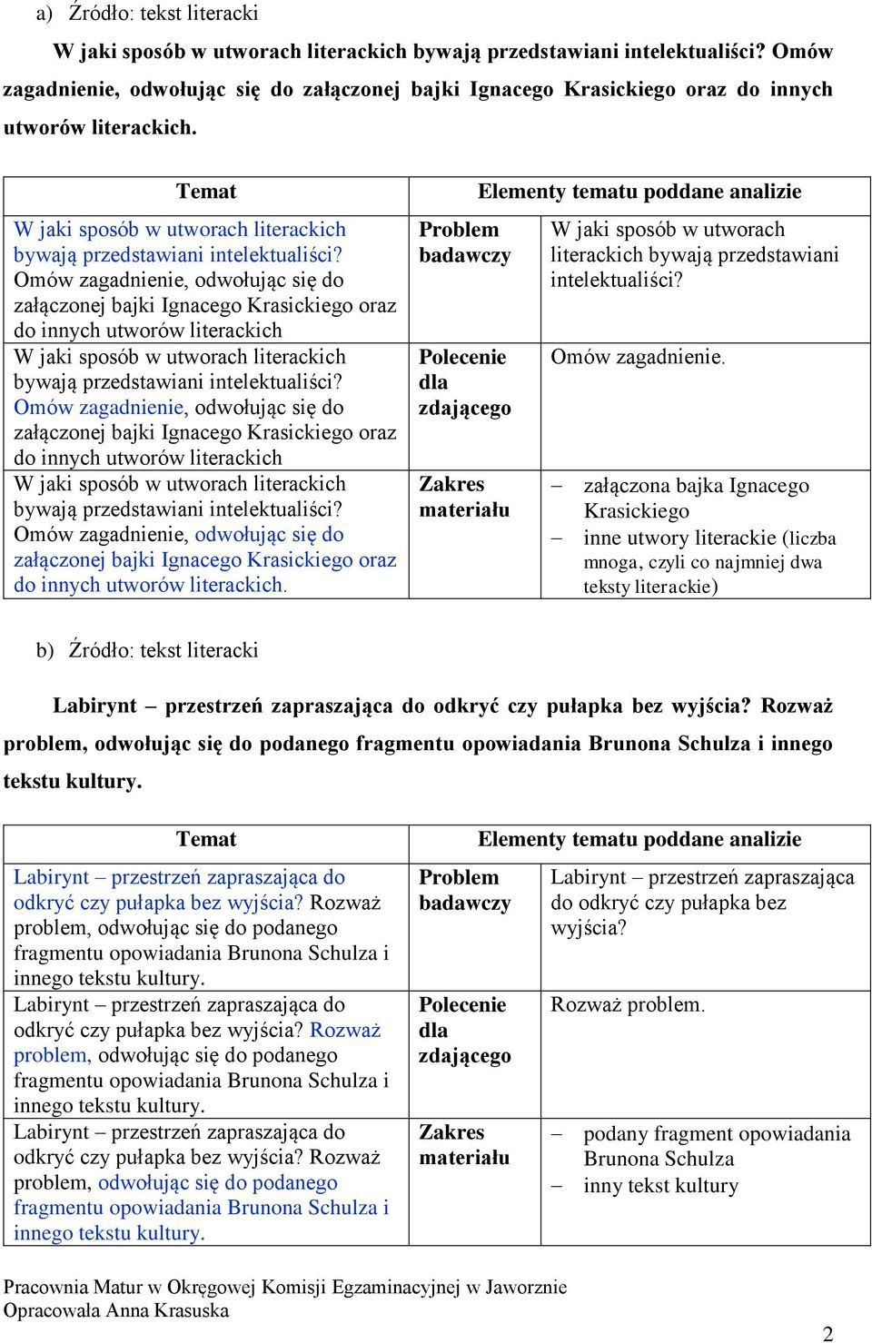Omów zagadnienie, odwołując się do załączonej bajki Ignacego Krasickiego oraz do innych utworów literackich W jaki sposób w utworach literackich bywają przedstawiani intelektualiści?