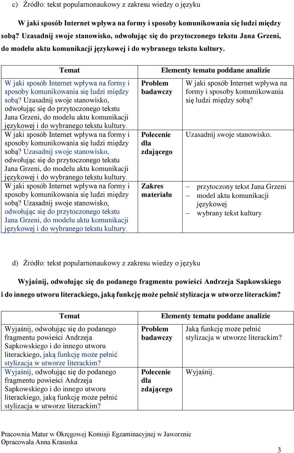 W jaki sposób Internet wpływa na formy i sposoby komunikowania się ludzi między sobą?  W jaki sposób Internet wpływa na formy i sposoby komunikowania się ludzi między sobą?