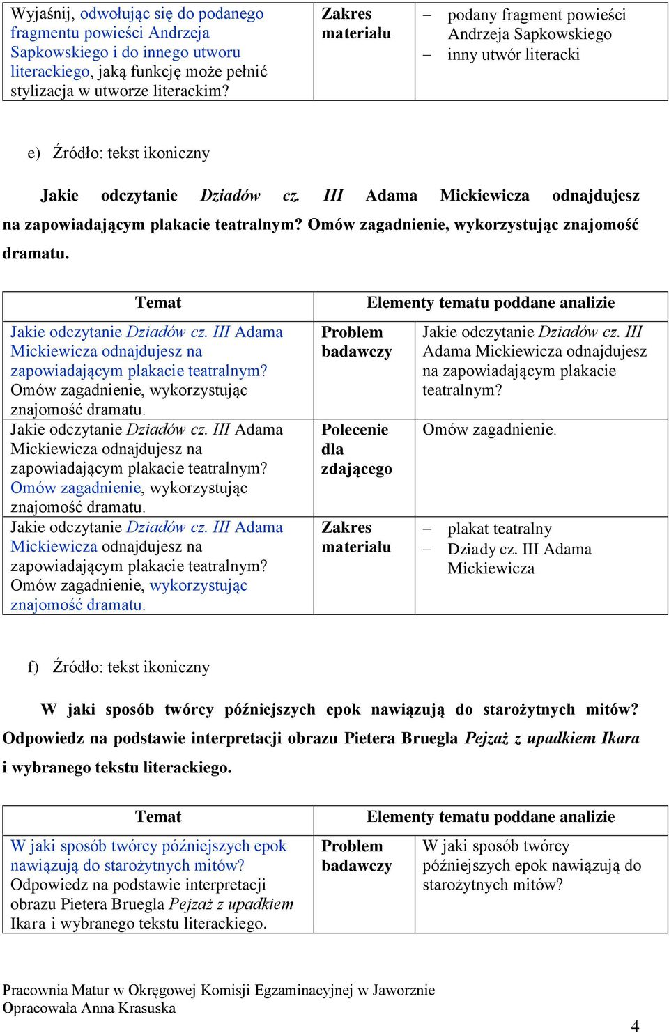 Omów zagadnienie, wykorzystując znajomość dramatu. Jakie odczytanie Dziadów cz. III Adama Mickiewicza odnajdujesz na zapowiadającym plakacie teatralnym?