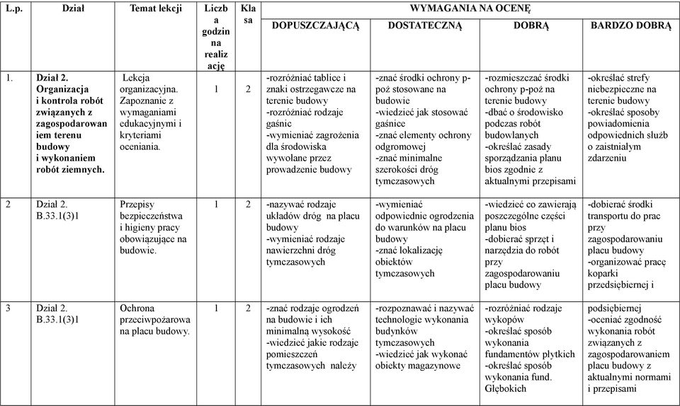 Kla sa WYMAGANIA NA OCENĘ DOPUSZCZAJĄCĄ DOSTATECZNĄ DOBRĄ BARDZO DOBRĄ -rozróżniać tablice i znaki ostrzegawcze na terenie budowy -rozróżniać rodzaje gaśnic -wymieniać zagrożenia dla środowiska