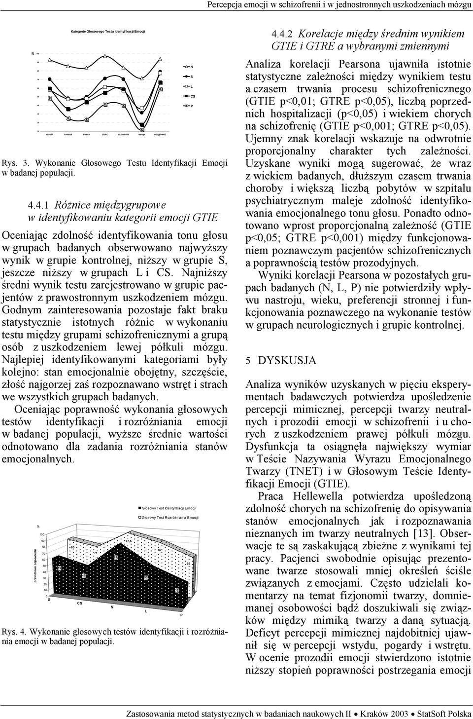 S, jeszcze niższy w grupach L i CS. Najniższy średni wynik testu zarejestrowano w grupie pacjentów z prawostronnym uszkodzeniem mózgu.