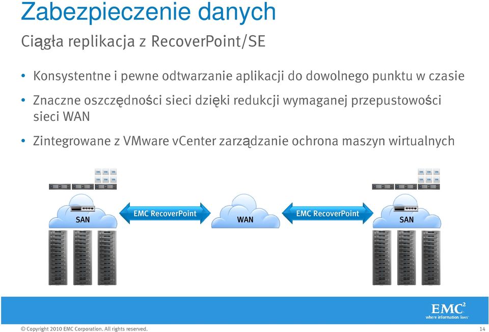 dzięki redukcji wymaganej przepustowości sieci WAN Zintegrowane z VMware vcenter