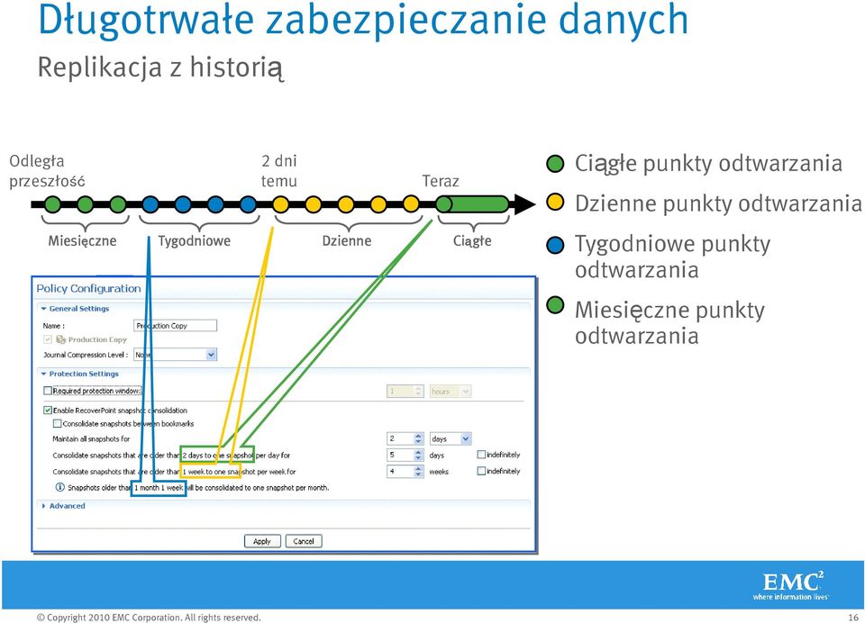 odtwarzania Dzienne punkty odtwarzania Miesięczne Tygodniowe