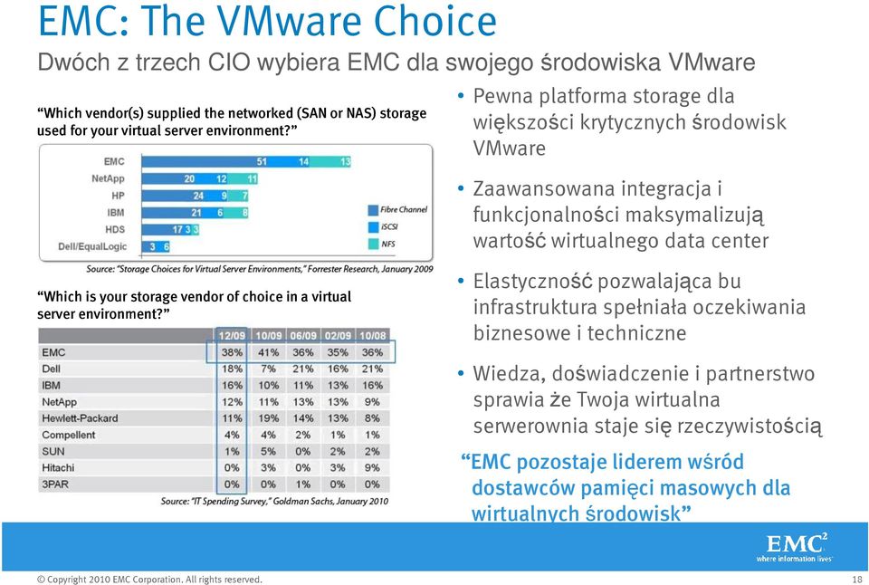 Pewna platforma storage dla większości krytycznych środowisk VMware Zaawansowana integracja i funkcjonalności maksymalizują wartość wirtualnego data center Which is your