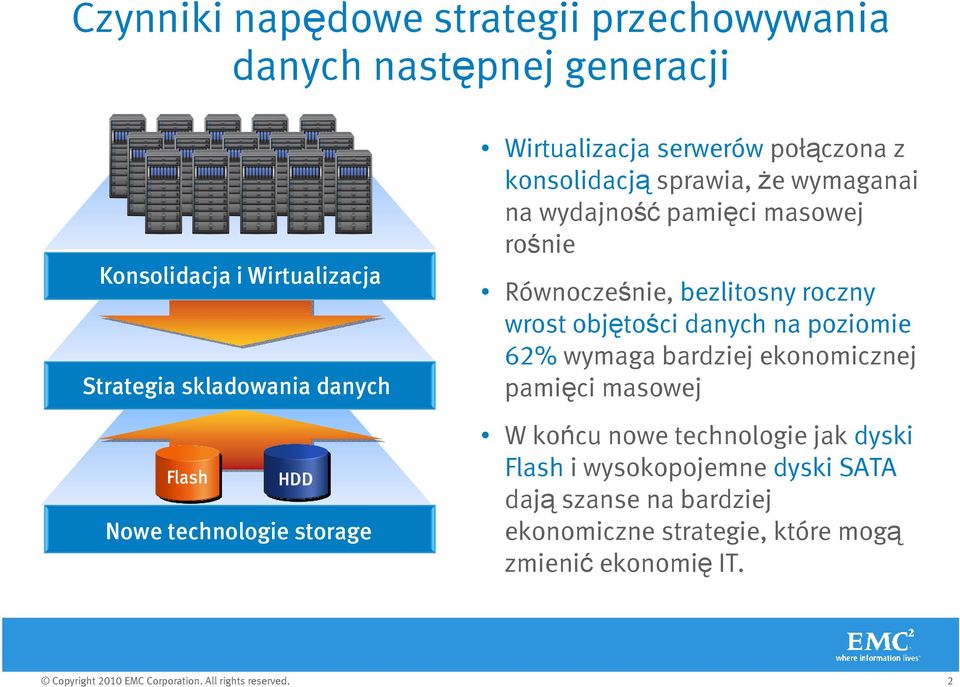 rośnie Równocześnie, bezlitosny roczny wrost objętości danych na poziomie 62% wymaga bardziej ekonomicznej pamięci masowej W końcu