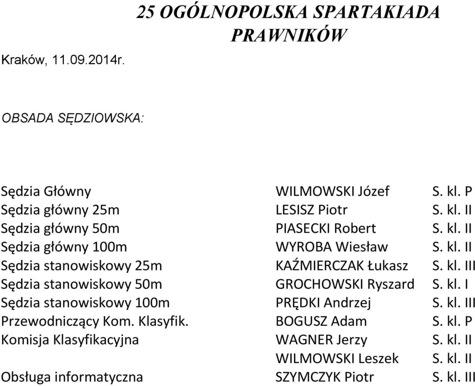 kl. I Sędzia stanowiskowy 100m PRĘDKI Andrzej S. kl. III Kom. Klasyfik. BOGUSZ Adam S. kl. P Komisja Klasyfikacyjna WAGNER Jerzy S. kl. II WILMOWSKI Leszek S.