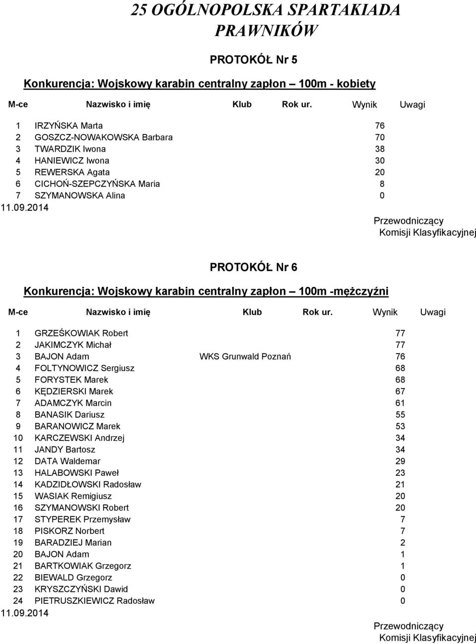 Konkurencja: Wojskowy karabin centralny zapłon 100m -mężczyźni M-ce Nazwisko i imię Klub Rok ur.