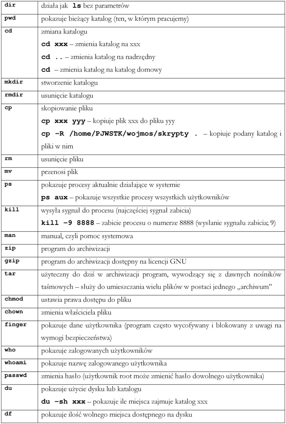 . zmienia katalog na nadrzędny cd zmienia katalog na katalog domowy stworzenie katalogu usunięcie katalogu skopiowanie pliku cp xxx yyy kopiuje plik xxx do pliku yyy cp R /home/pjwstk/wojmos/skrypty.