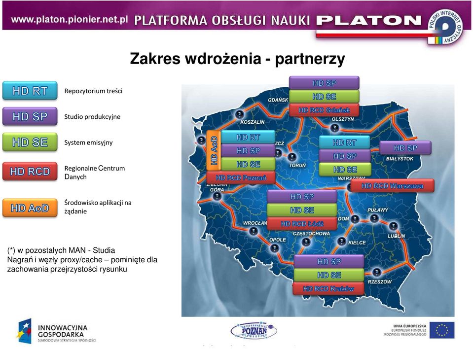 Środowisko aplikacji na żądanie (*) w pozostałych MAN -