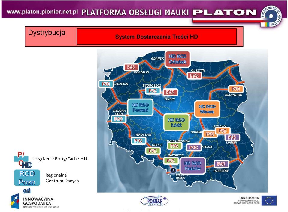 Urządzenie Proxy/Cache