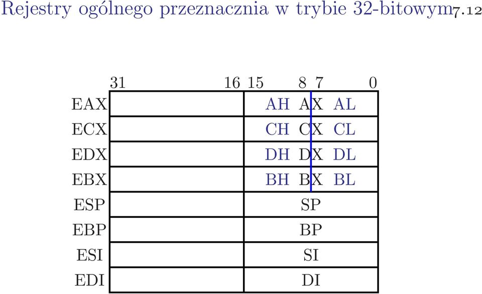 12 31 1615 87 0 EAX AHAX AL ECX